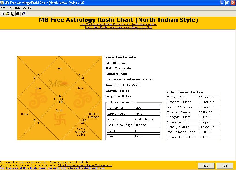 MB Free Astrology Rashi Chart (North Indian Style)