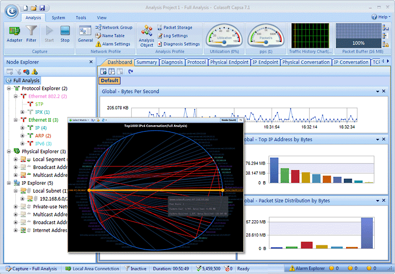 Colasoft Packet Sniffer - Capsa