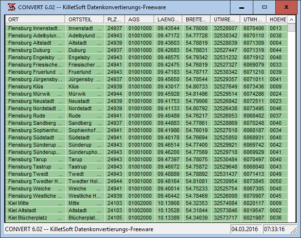 Geodaten German Admin