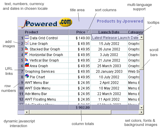 Advanced Data Grid Control