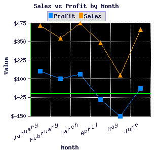 2D/3D Line Graph for PHP