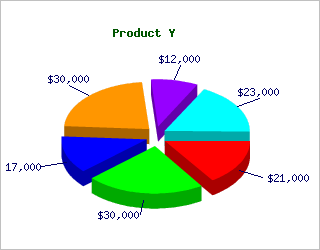 PHP 2D/3D Pie Chart