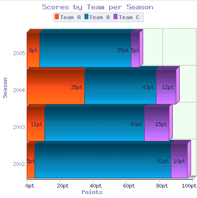 2D/3D Stacked Horizontal Bar Graph for PHP