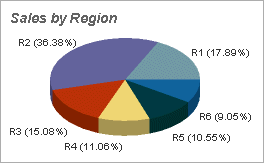 2D/3D Pie Chart & Graph Software