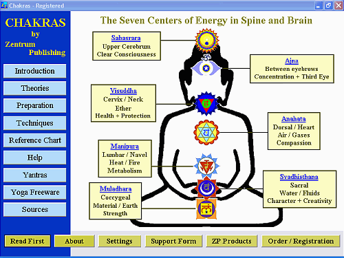 Chakras