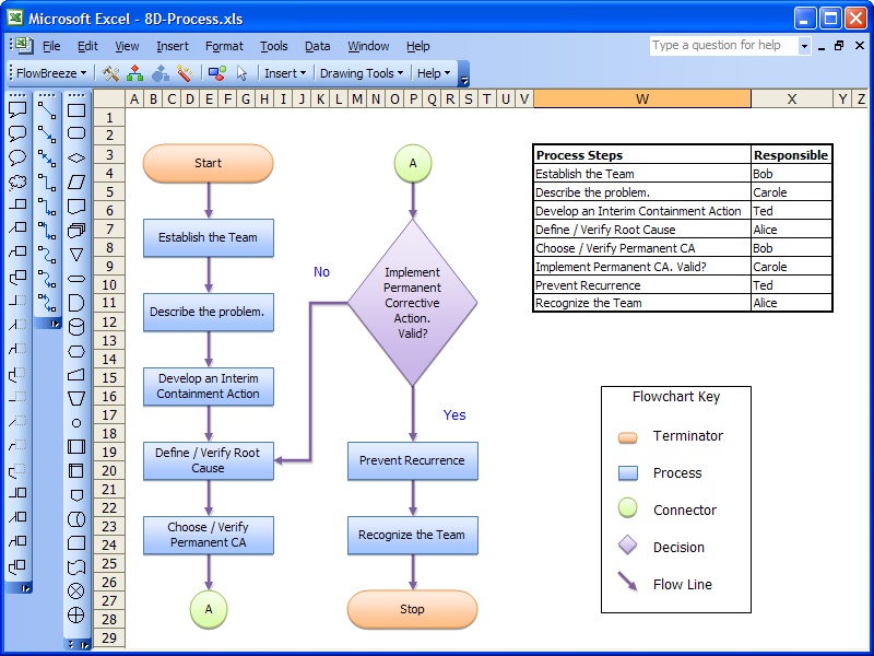 FlowBreeze Standard Flowchart Software