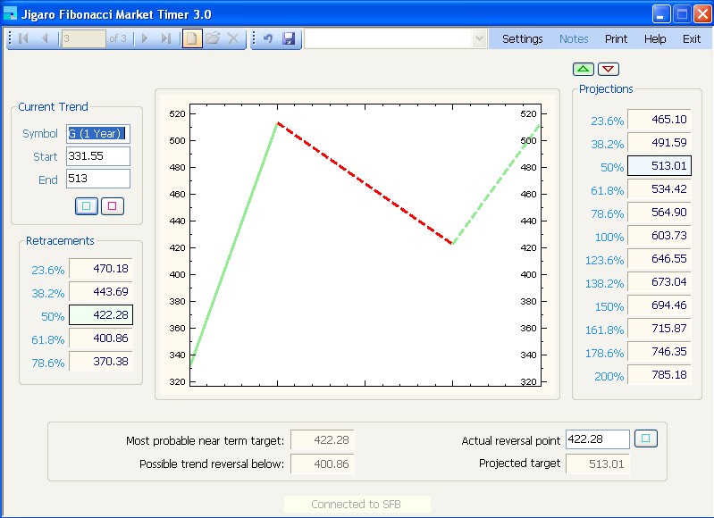 Jigaro Fibonacci Market Timer