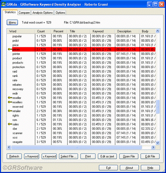 GRKda - Keyword Density Analyzer