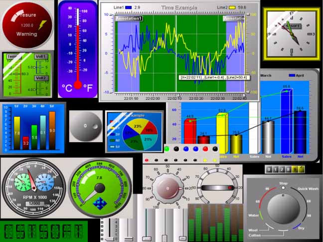 CST Instrumentation Studio for .NET