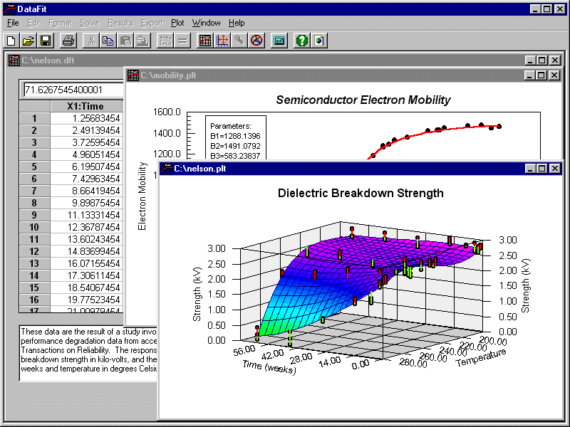 DataFit