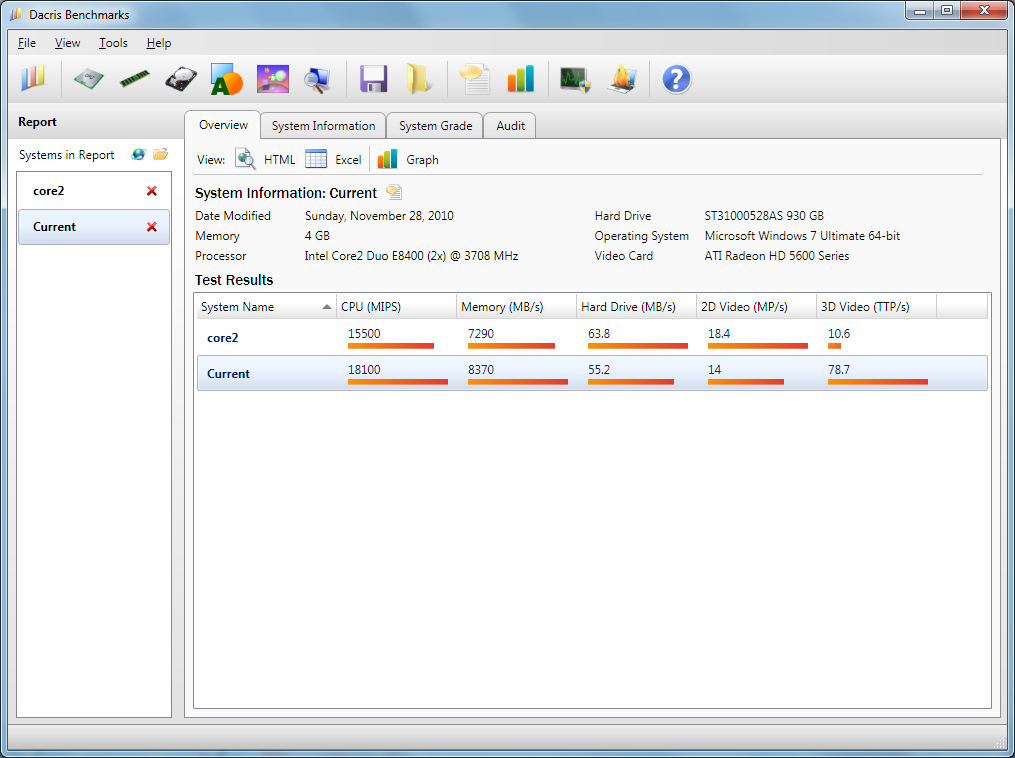 Dacris Benchmarks