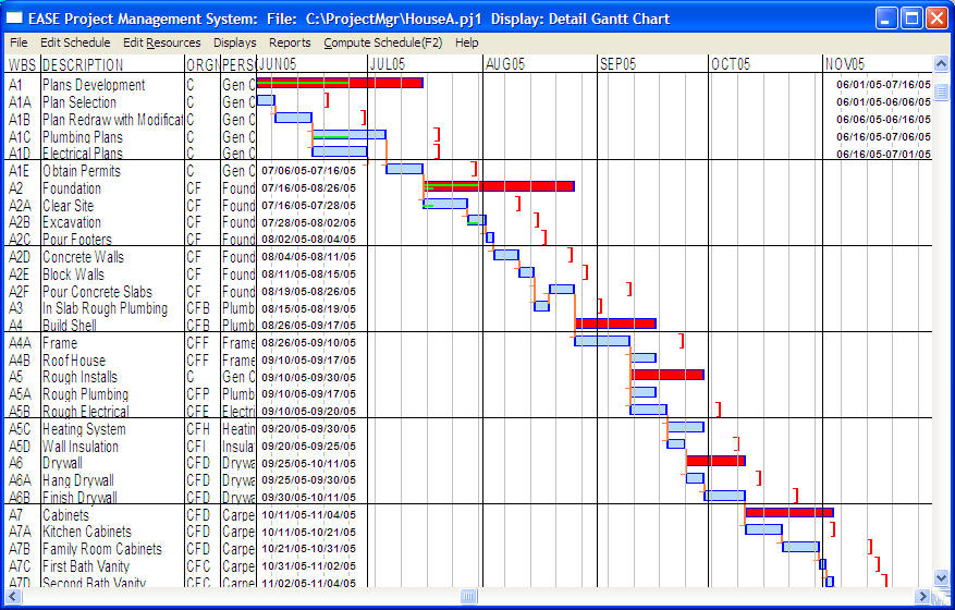 EASE Project Management Software