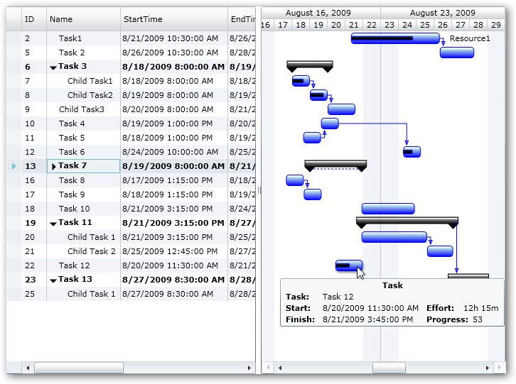 Silverlight Gantt Control