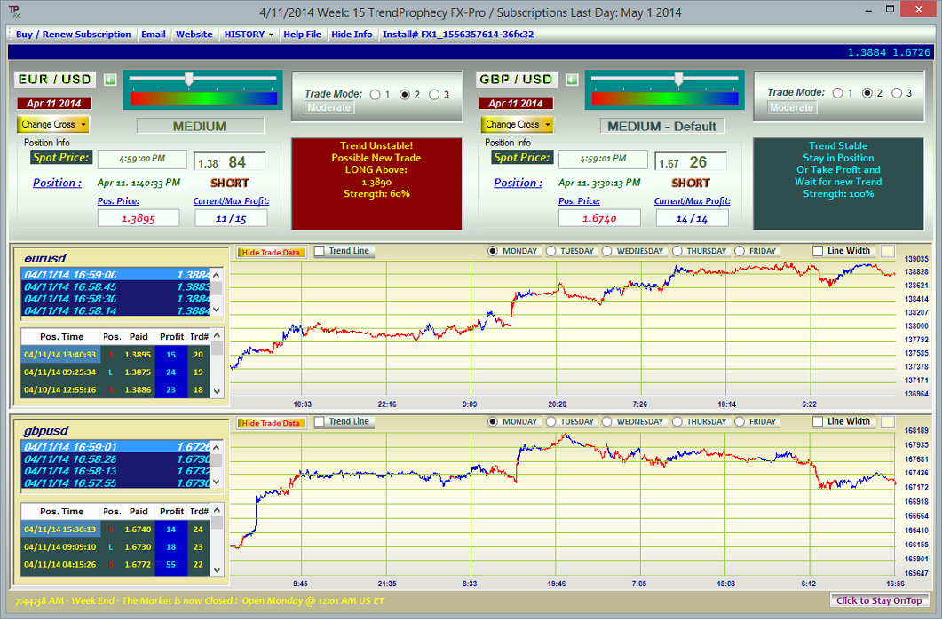 TrendProphecy FX