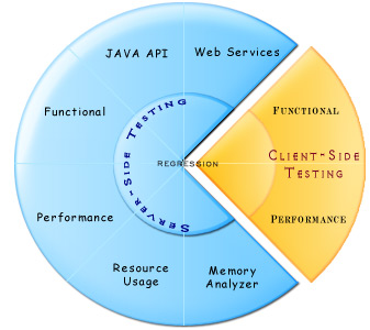 ManageEngine QEngine WebTest