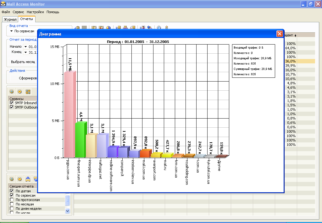 Mail Access Monitor for MS Exchange Server