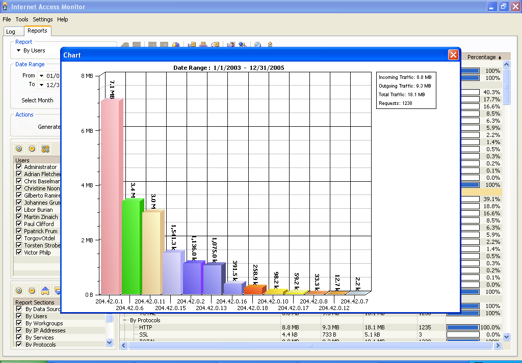 Internet Access Monitor for MS ISA Server