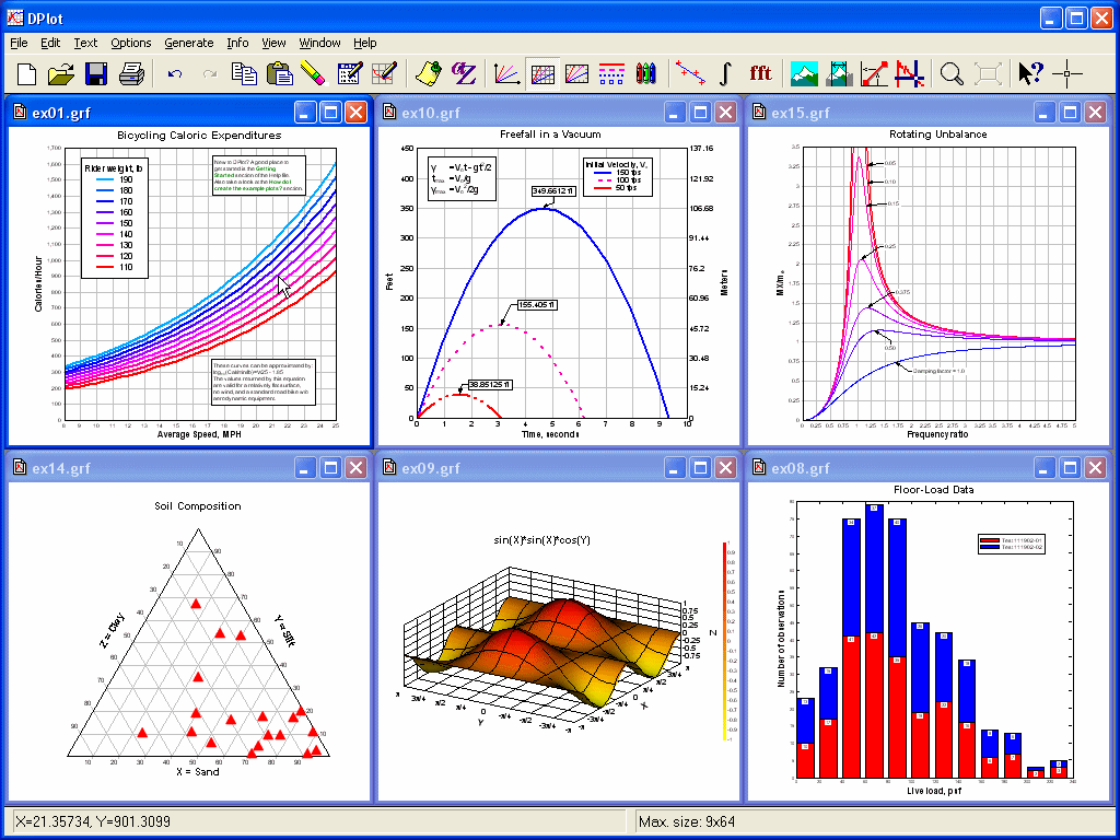 DPlot