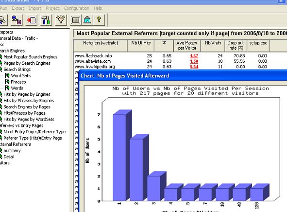 Expert Data Miner - Log Analyzer