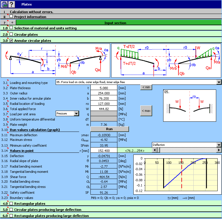 MITCalc - Plates