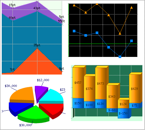 Advanced Dynamic Graphs and Charts PHP