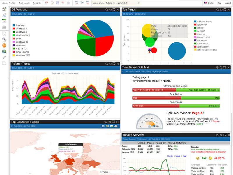 Logaholic Web Analytics & Web Stats