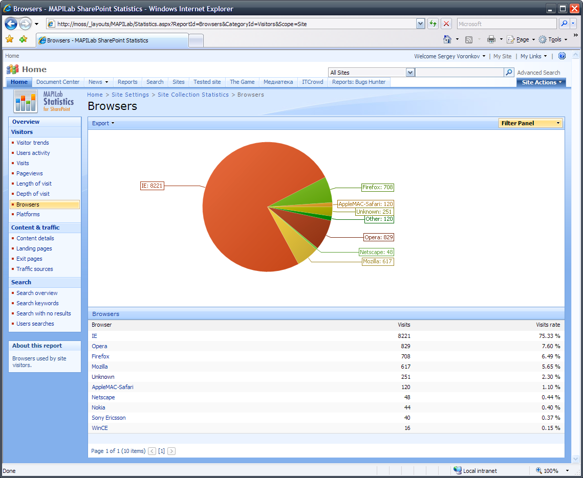 MAPILab Statistics for SharePoint