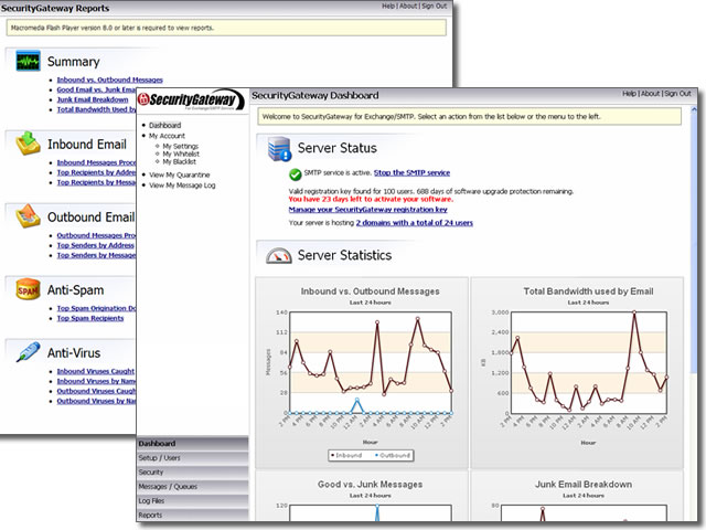 SecurityGateway for Exchange / SMTP