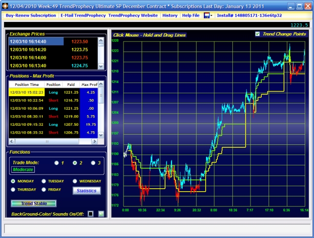 TrendProphecy Ultimate SP