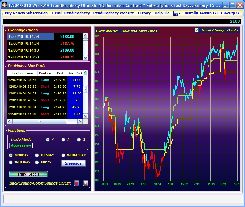 TrendProphecy Ultimate NQ