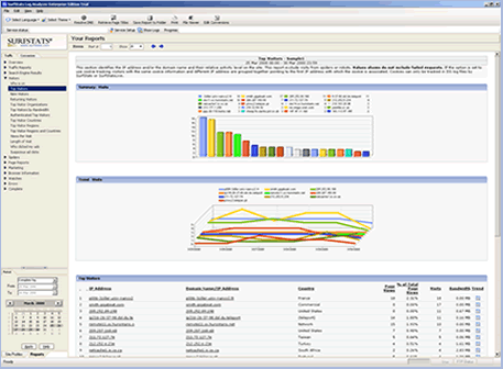 Surfstats Website Traffic Analyzer