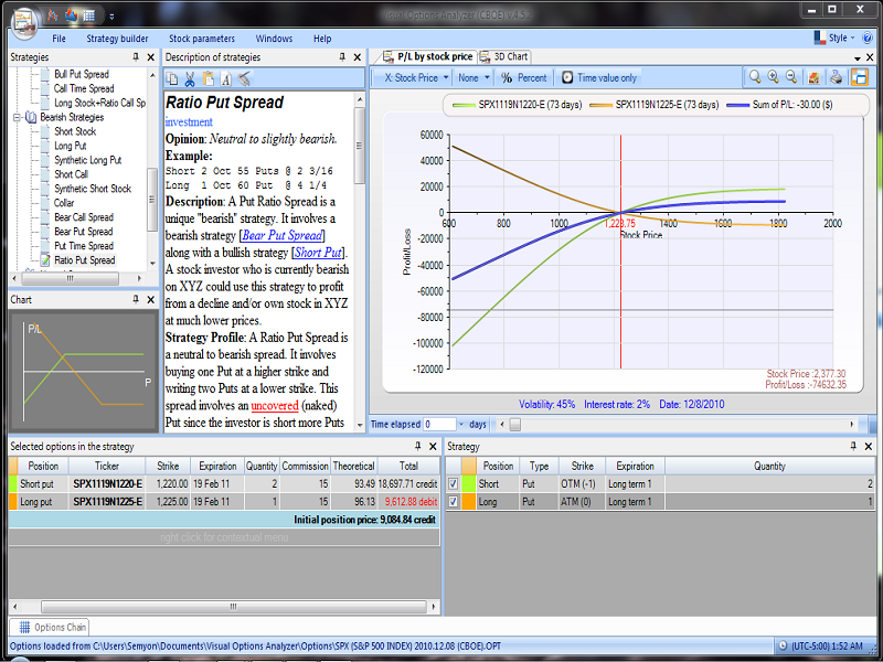 Visual Options Analyzer