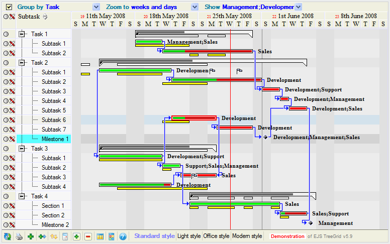 EJS TreeGrid Gantt chart