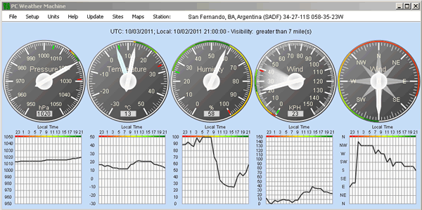 PC Weather Machine