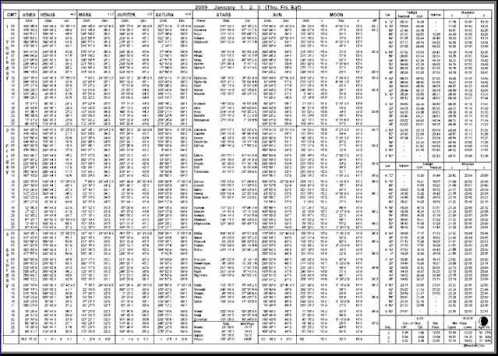 Nautical Almanac