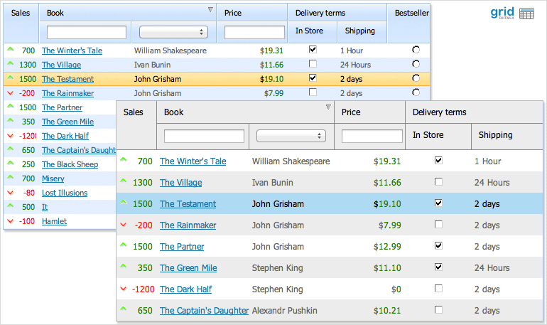 dhtmlxGrid - Editable Ajax Data Grid