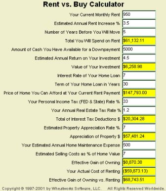 MoneyToys Rent or Buy Calculator