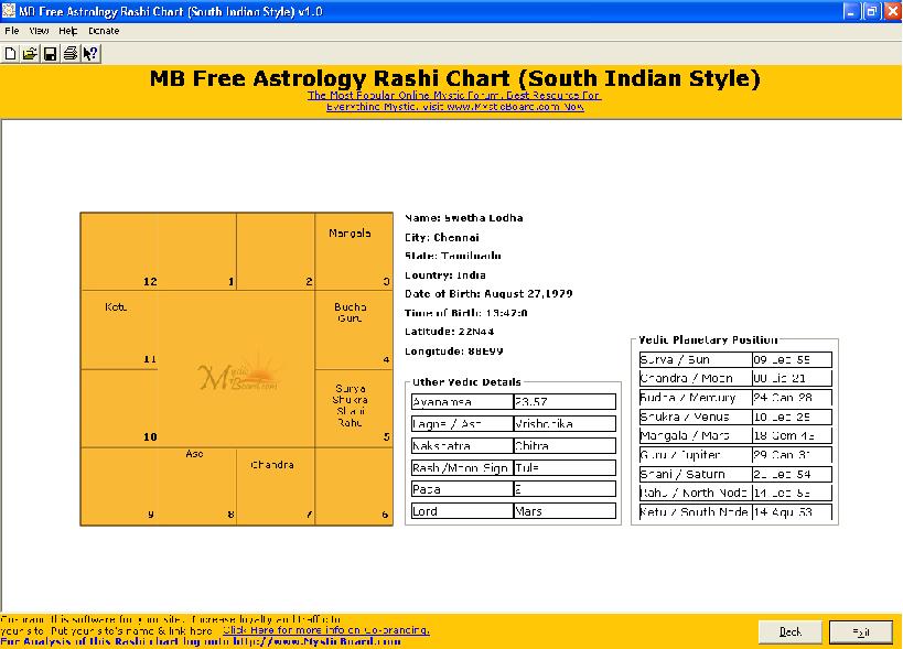 MB Free Astrology Rashi Chart (South Indian Style)