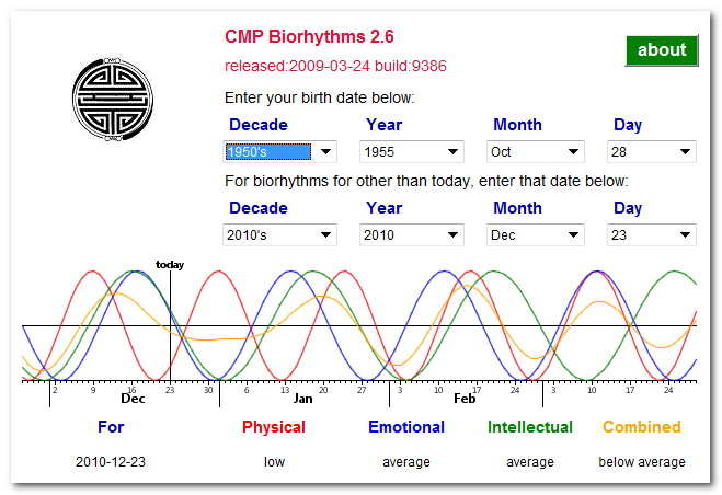 Biorhythms Calculator