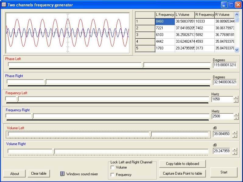 Two Channels Frequency Generator