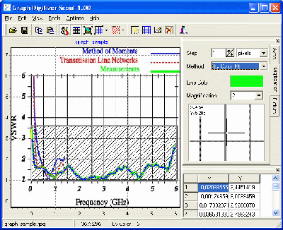 Graph Digitizer Scout