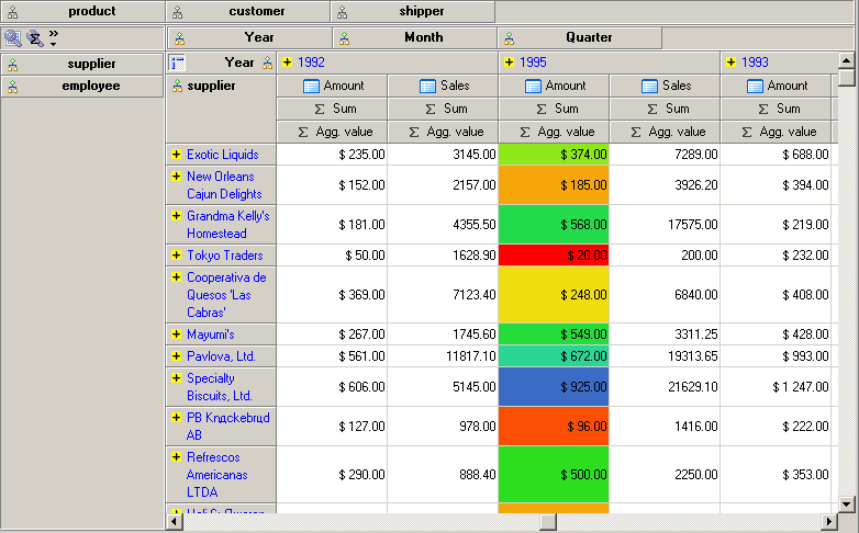 HierCube OLAP library for VCL