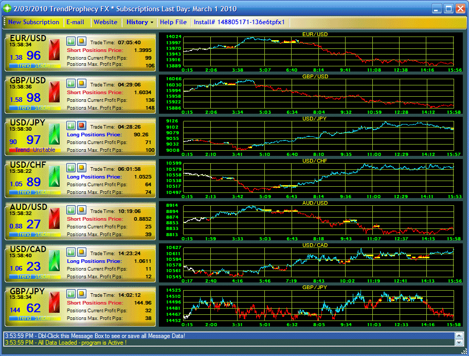 TrendCatch FX