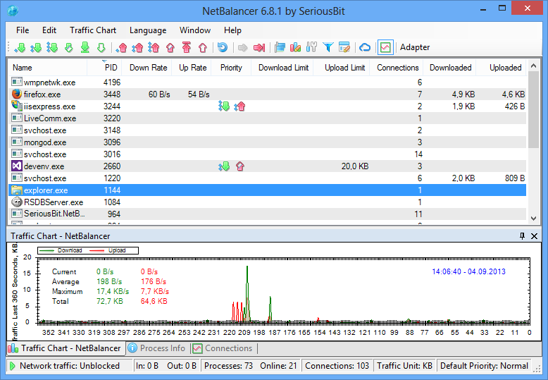 NetBalancer