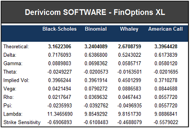 FinOptions XL