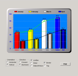 CST Indcicator ActiveX Control