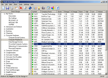 Stock Sector Monitor