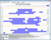 PC On/Off Time tracking