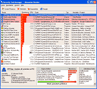 Security Task Manager