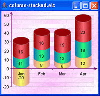 Java Chart Designer